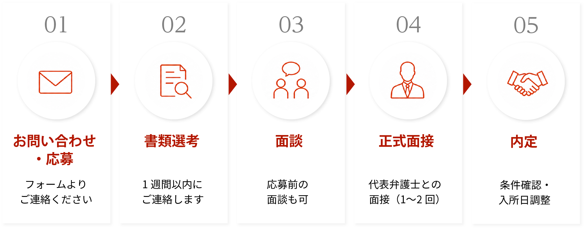 選考の流れ