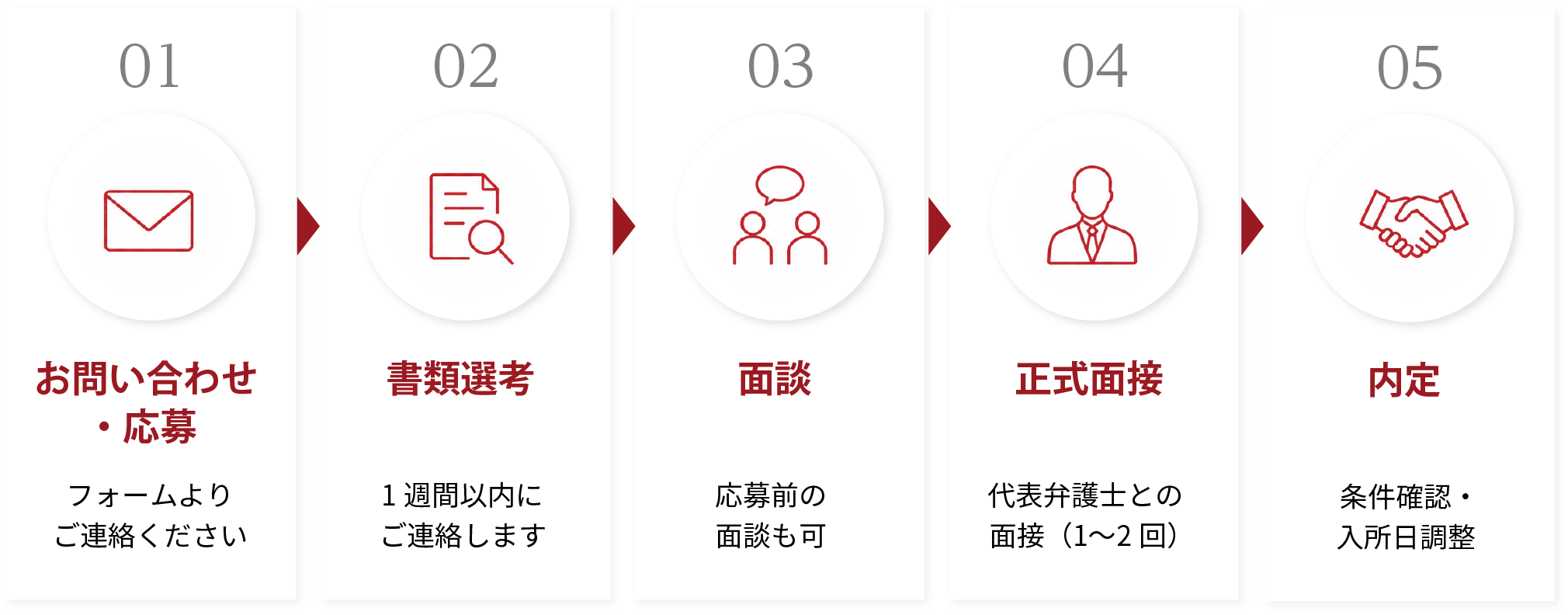 選考の流れ