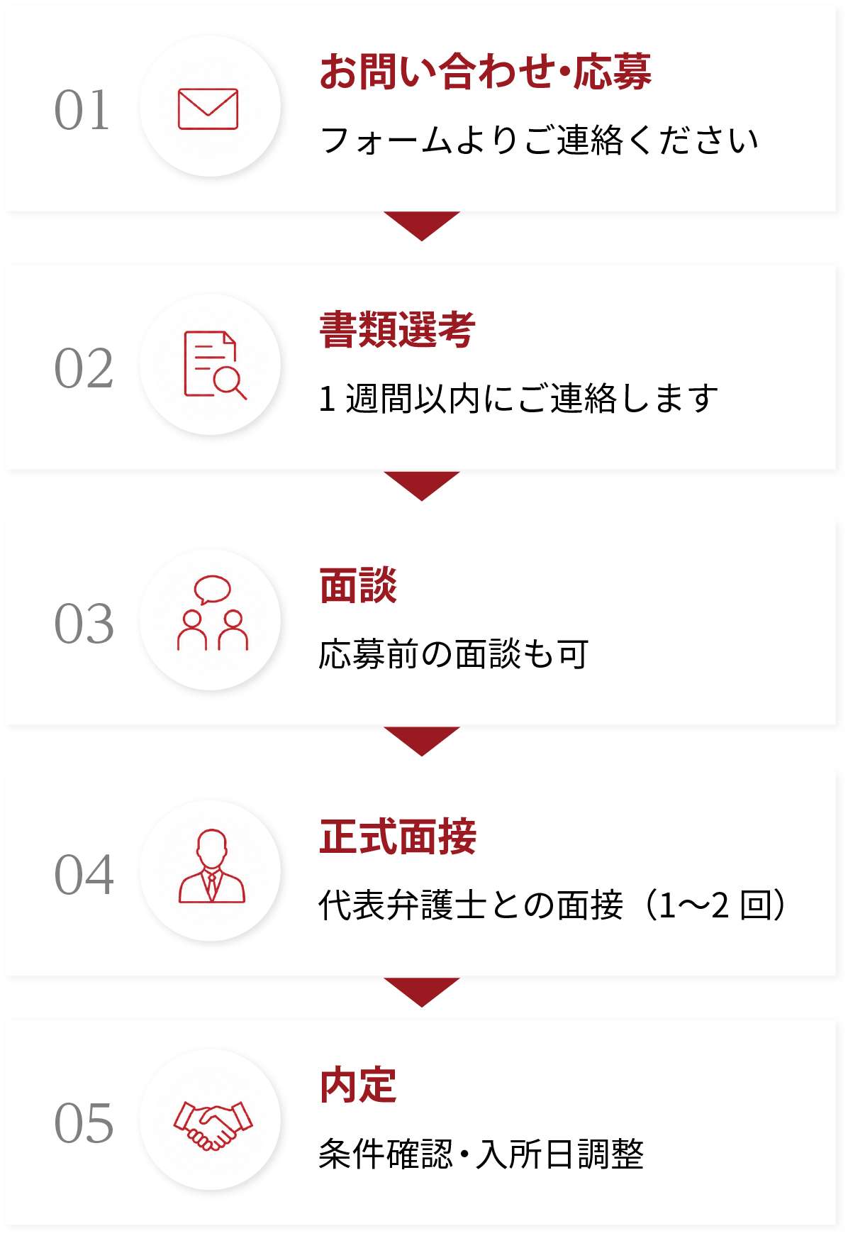 選考の流れ