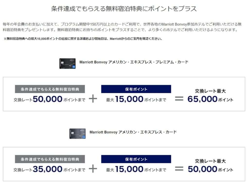 最大4万5,000ポイント獲得のチャンス！マリオットアメックス紹介