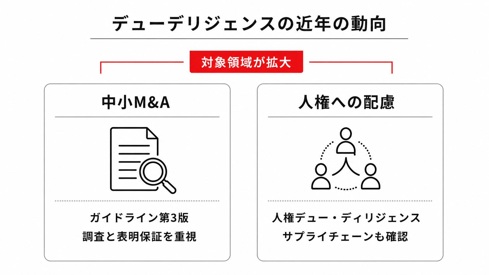 デューデリジェンスをめぐる近年の動向